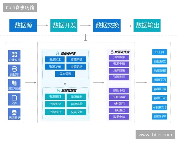 大型体育场馆数字化转型虽重金加码但赛事产出逻辑存误区